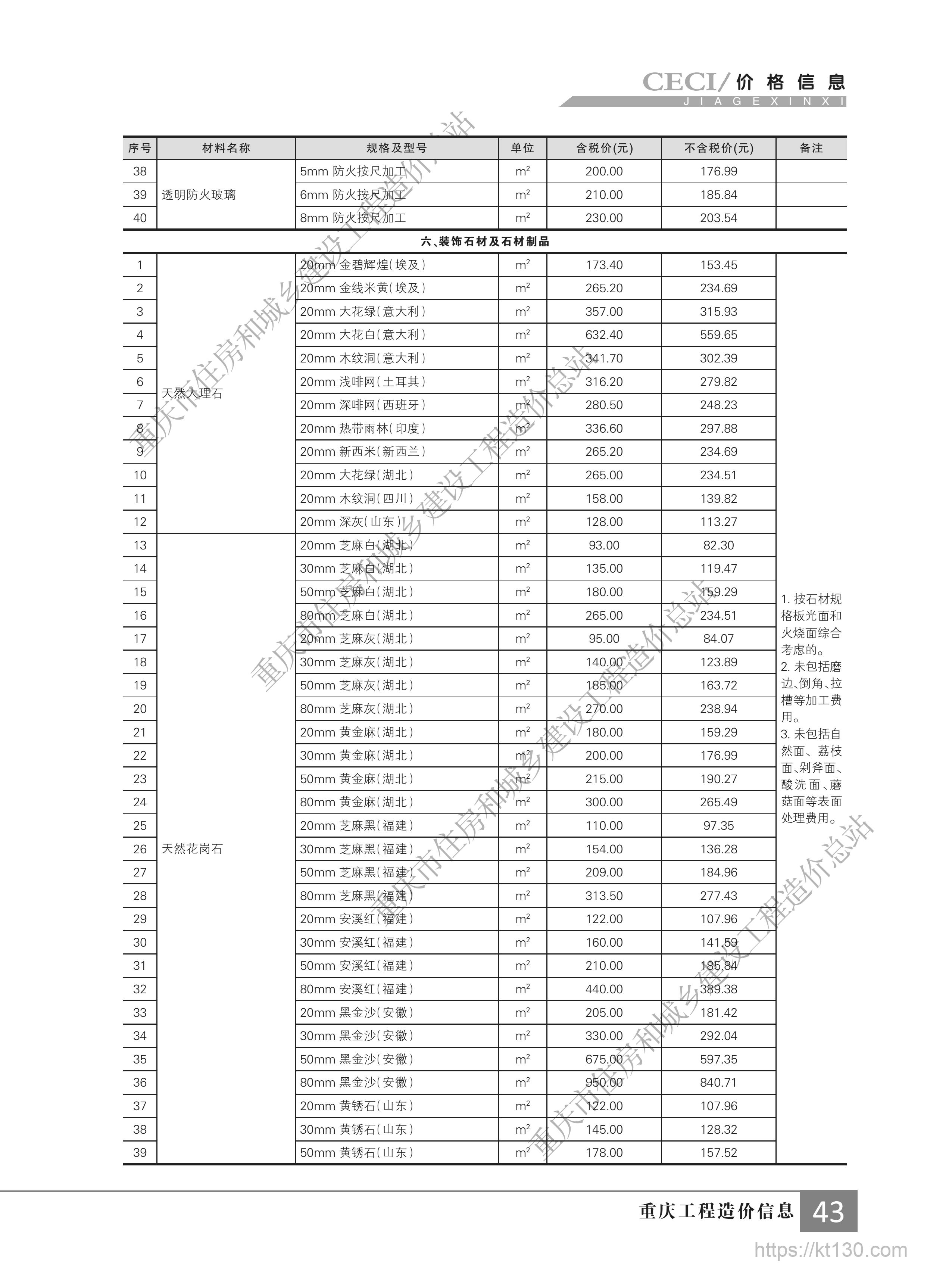 重庆市2022年9月份装饰石材及石材制品价格信息